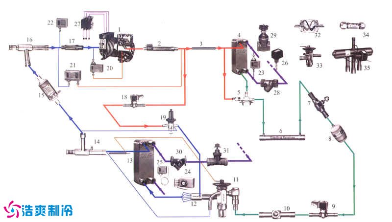 點擊查看源網(wǎng)頁 制冷系統(tǒng)